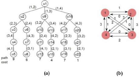 Toradh íomhá ar Exhaustive Search Algorithm