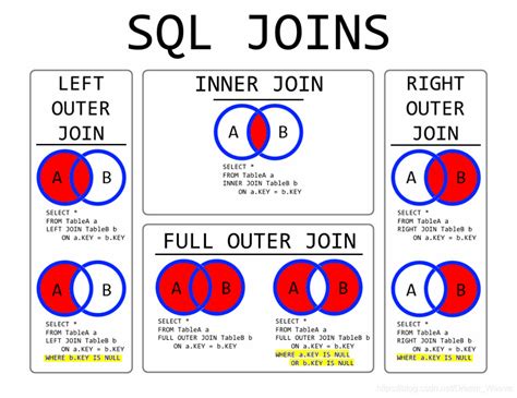 Toradh íomhá ar Left Join MySQL