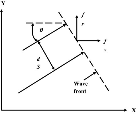 Image result for Waveform Traction
