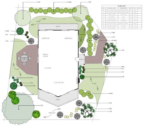 Landscape Plans - Learn About Landscape Design, Planning, and Layout
