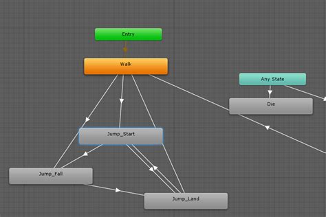 Image result for Flow Chart Unity App