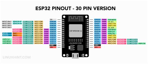 Image result for Esspressif Esp32 Pinout