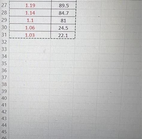 Image result for Probability Graph to Use