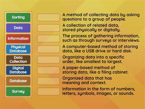 Objective of Data Handling に対する画像結果
