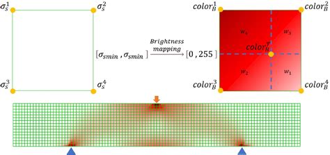 Toradh íomhá ar SolidWorks Conformal Lattice
