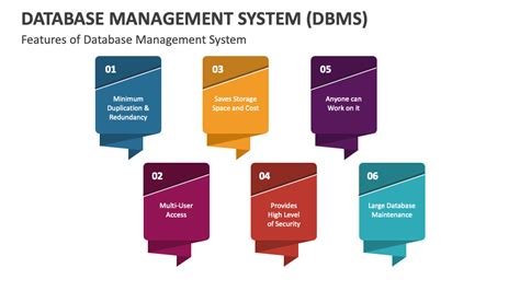 Image result for Poster Presentation On DBMS and SQL
