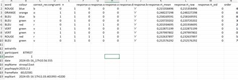 Toradh íomhá ar Stroop PsychoPy
