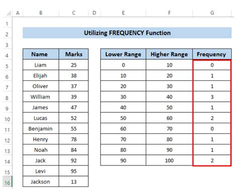 Image result for How to Do a Frequency Table in Excel