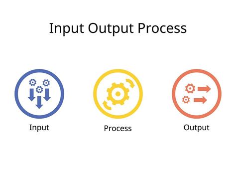 Image result for Equal Input to Output Graphic
