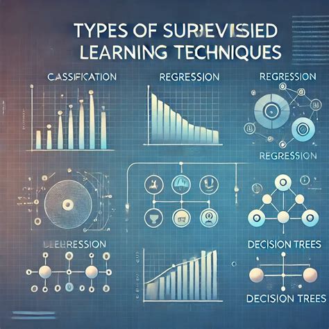 Image result for Types of Supervised Learning Graph