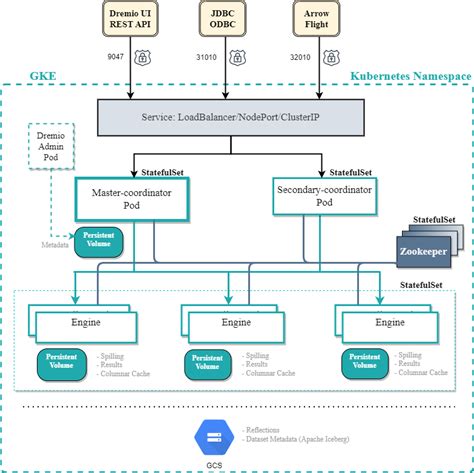 Image result for Gateway API Architecture Diagram for Gke Cluster