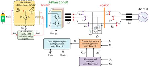 A Bi-Directional DC-DC Converter to Interlink AC Microgrids に対する画像結果