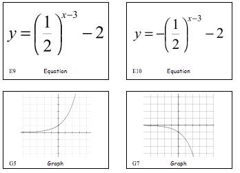 Image result for Matching Exponential Situation to Graph