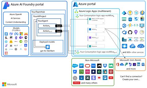 Azure Ai Foundry YouTube に対する画像結果
