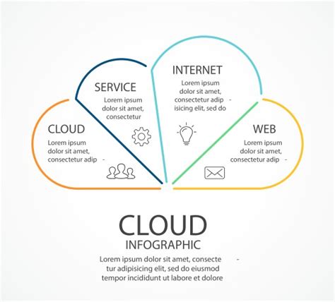 Cloud Diagram Generic に対する画像結果