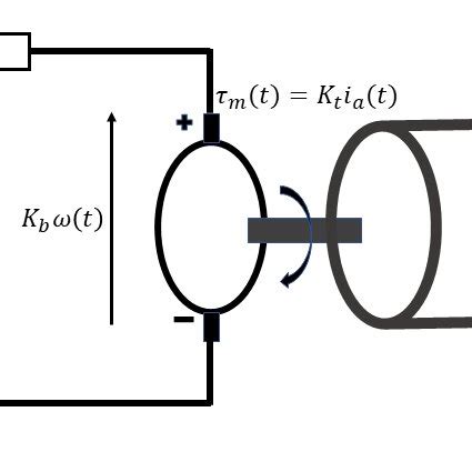 Image result for Servo Motor Simulink