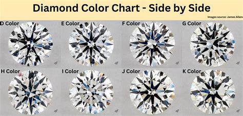 Image result for All Diamond Colors