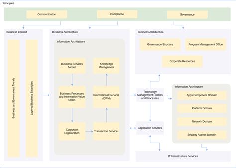 Simple Enterprise Architecture Diagram に対する画像結果