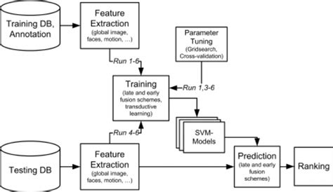 Basic System Architecture に対する画像結果