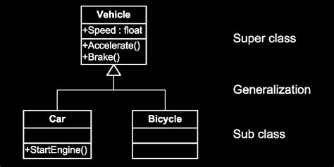 Image result for Gdscript Class Constructor