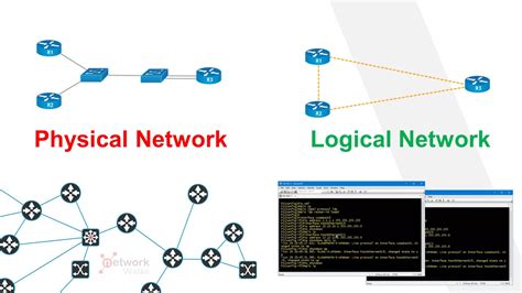 Logical Network Diagram ಗಾಗಿ ಇಮೇಜ್ ಫಲಿತಾಂಶ