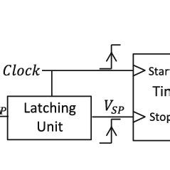 Navic Receiver Block Diagram に対する画像結果