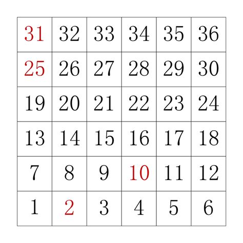 Image result for Coding Schems