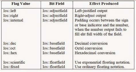 تصویر کا نتیجہ برائے Console I/O Java