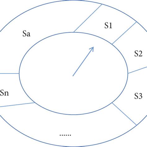 Image result for CDC Wheel Diagram
