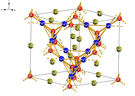 Image result for Magnetite Crystal Structure