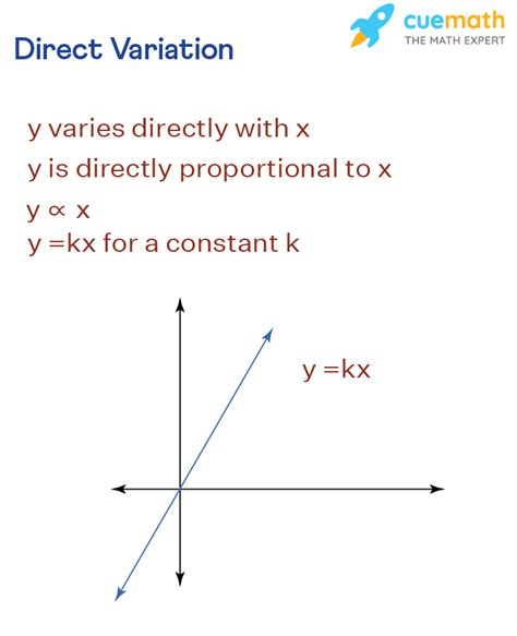 Varies Directly Formula Express に対する画像結果