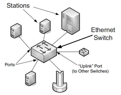 TCP/IP: Link Layer | CODE FARM