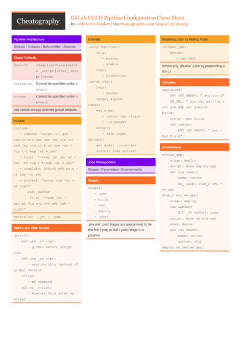 Toradh íomhá ar GitLab CI Cheat Sheet
