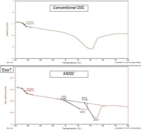 DSC Types に対する画像結果