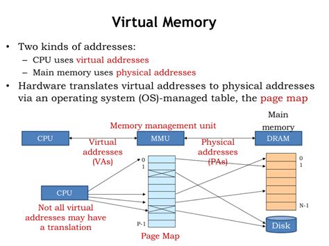 Toradh íomhá ar Virtual Memory Computing
