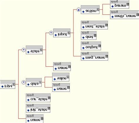 Image result for XML for Data Science