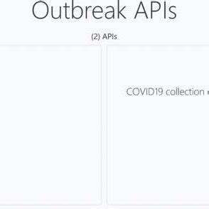 Afbeeldingsresultaten voor API Endpoint Domain Diagram