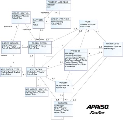 Image result for FlexNet Architecture Diagram