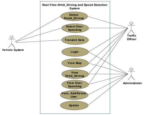 Image result for Use Case Diagram of Age Detection System Project BCA