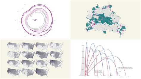 Afbeeldingsresultaten voor Effective Data Visualization