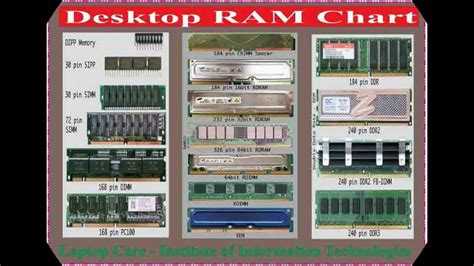 Toradh íomhá ar Computer RAM Chart