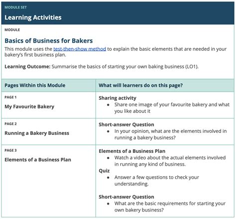 Image result for Course Blueprint Template