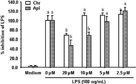 Dose-Response Experiments માટે ઇમેજ પરિણામ