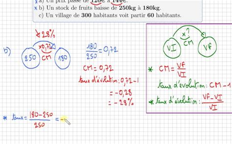 Image result for Variation En Pourcentage