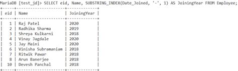 Image result for How to Find a Substring Using Index