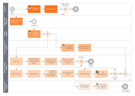 Toradh íomhá ar Business Process Workflow Diagram