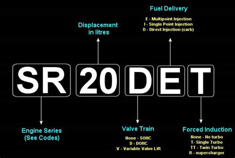تصویر کا نتیجہ برائے Nissan Engine Codes