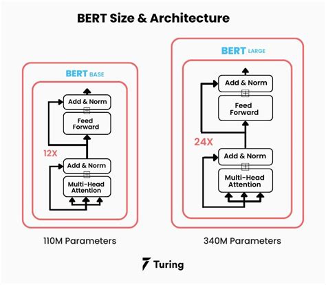 Afbeeldingsresultaten voor NLP Architecture Diagram