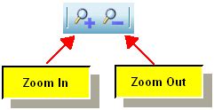 Image result for Zoom in and Zoom Out Using Pointer