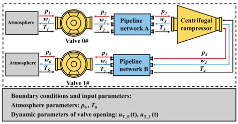 Image result for Phnemphatic Compressor Plasma Flow EOG's